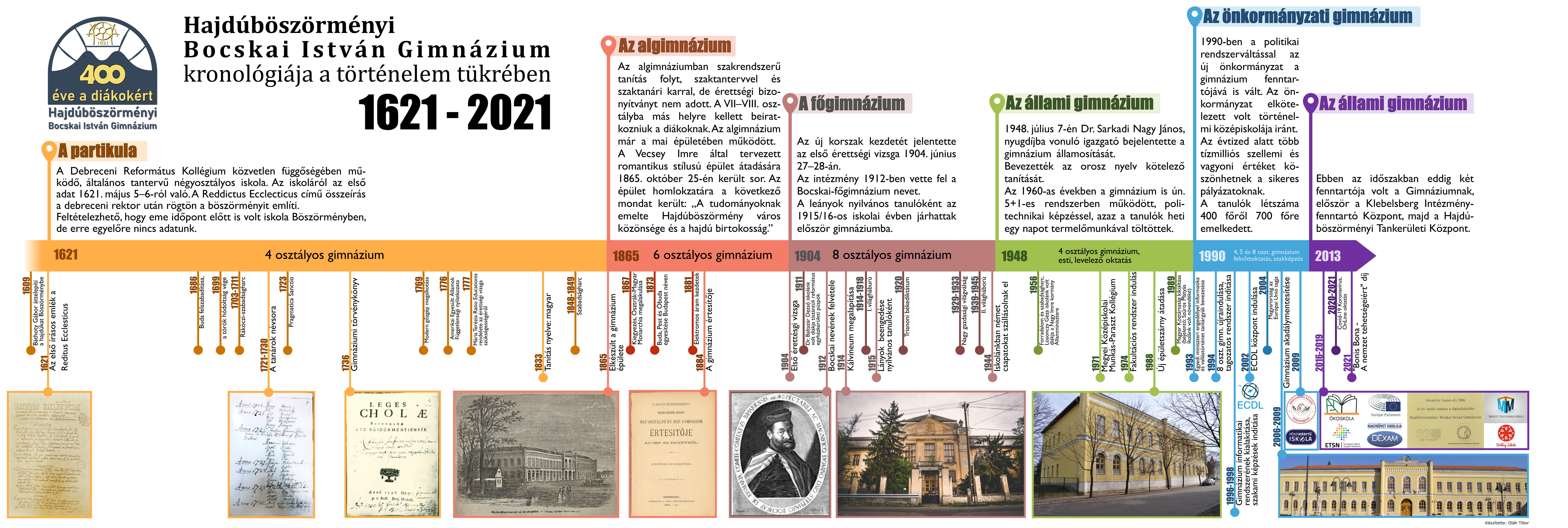 A gimnázium idővonala 1621-től napjainkig